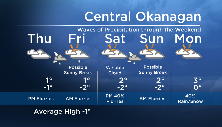 Okanagan forecast: Cloudy on Thursday, Flurries on Thursday night - image