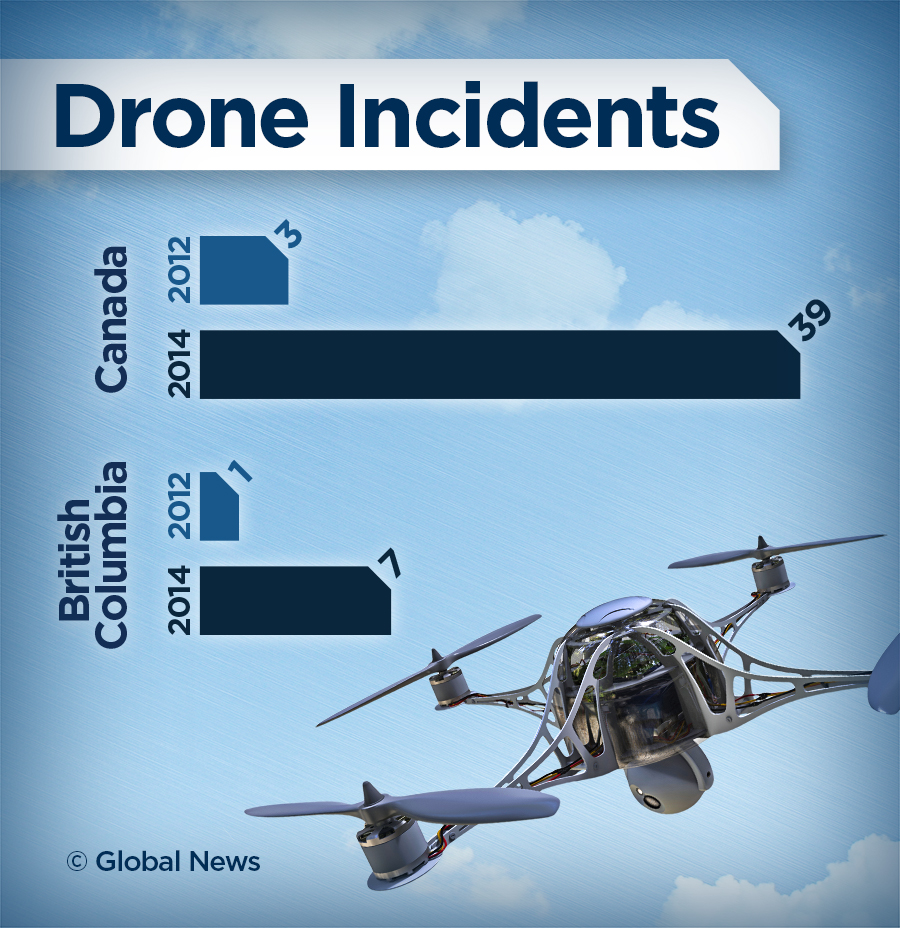 WATCH: Regulation, legality and safety of drones - image