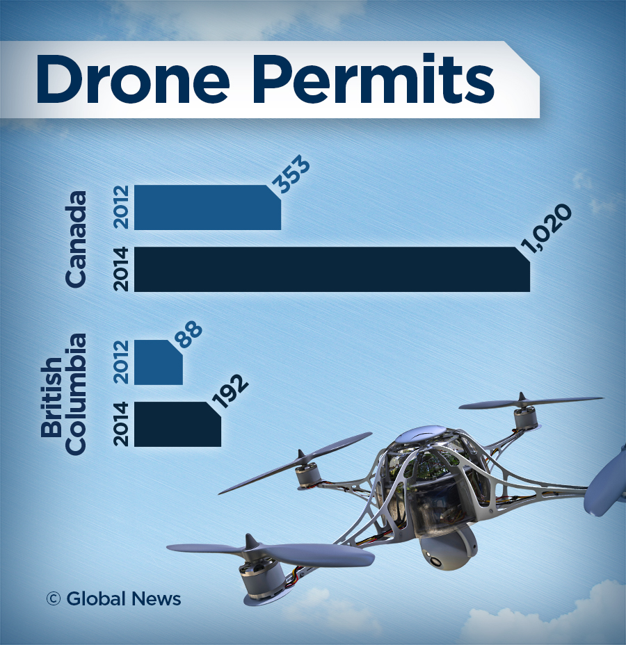 WATCH: Regulation, legality and safety of drones - image