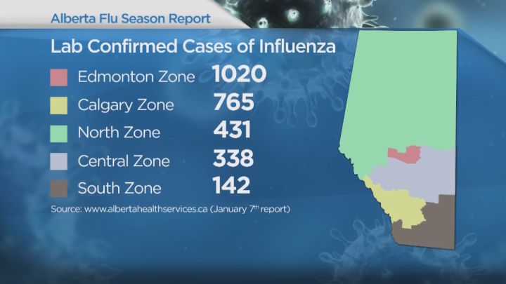 Seniors hit hardest by flu season: Alberta Health Services | Globalnews.ca