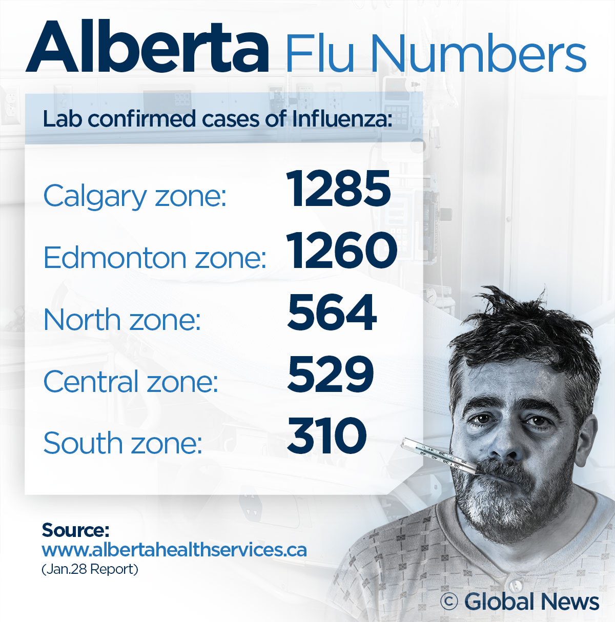 The flu still a concern across Alberta officials Globalnews.ca