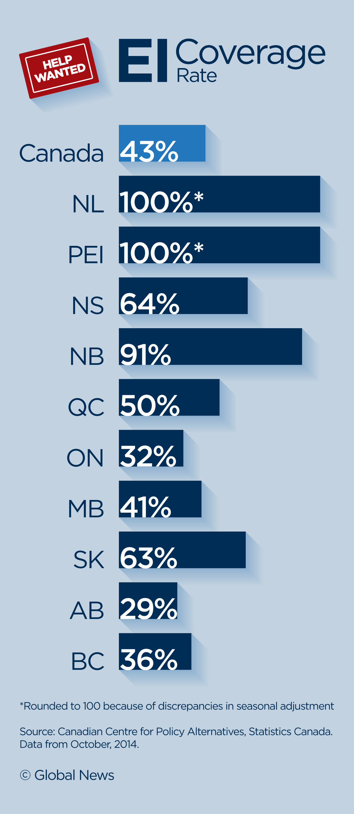 Canada’s instability trap: Life in the temp work lane - image