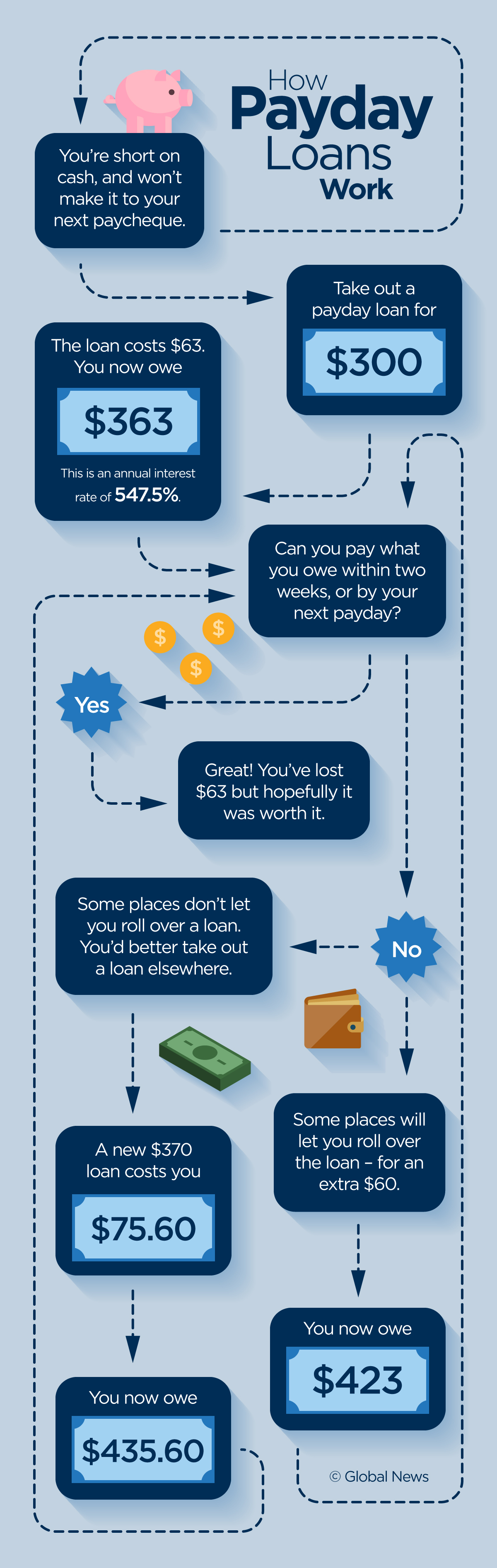 Chequed out: Inside the payday loan cycle - image