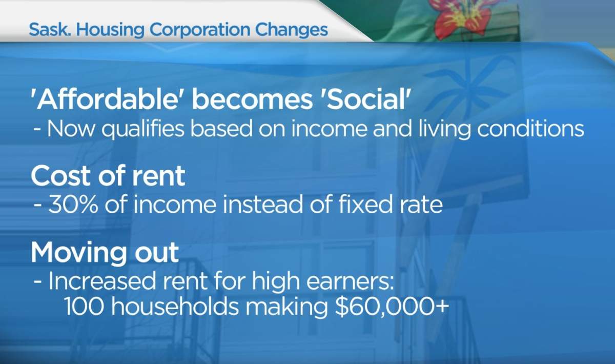 Changes coming to Sask. subsidized housing - image
