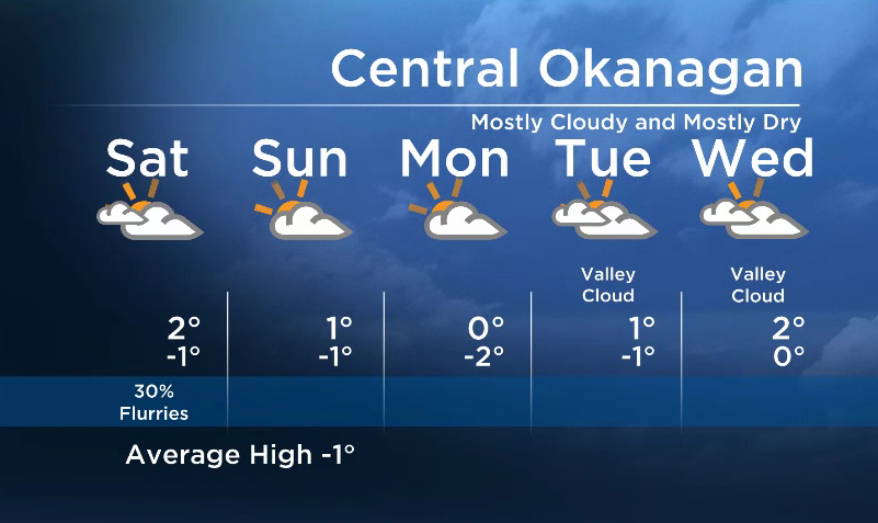Okanagan forecast: mostly cloudy and mostly dry - image