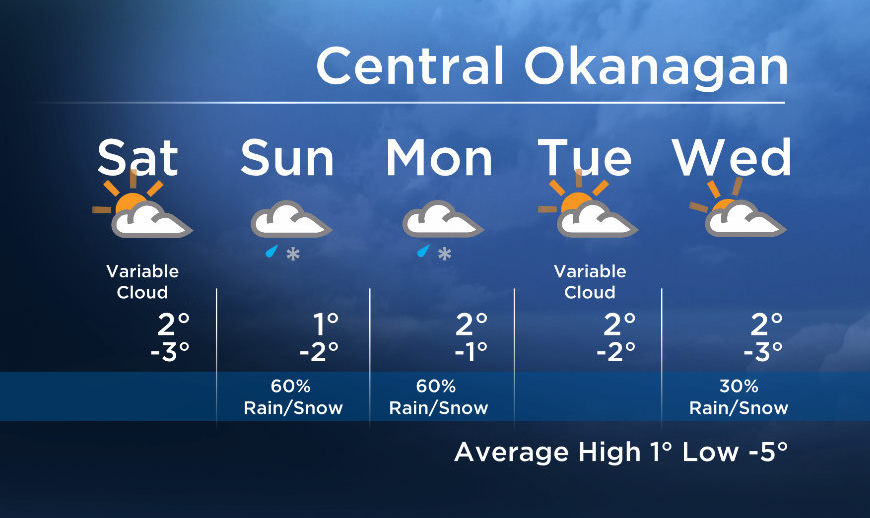 Okanagan forecast: Sun by Midday Saturday, Rain/Snow on Sunday - image
