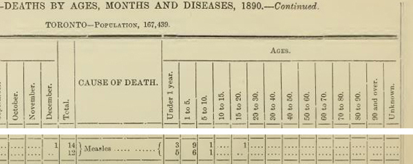 How fading dread of deadly diseases could let them stage a comeback - image