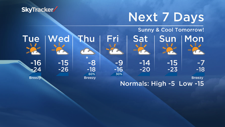 Global’s Peter Quinlan with the Evening News weather forecast for February 16/17 in Saskatoon.
