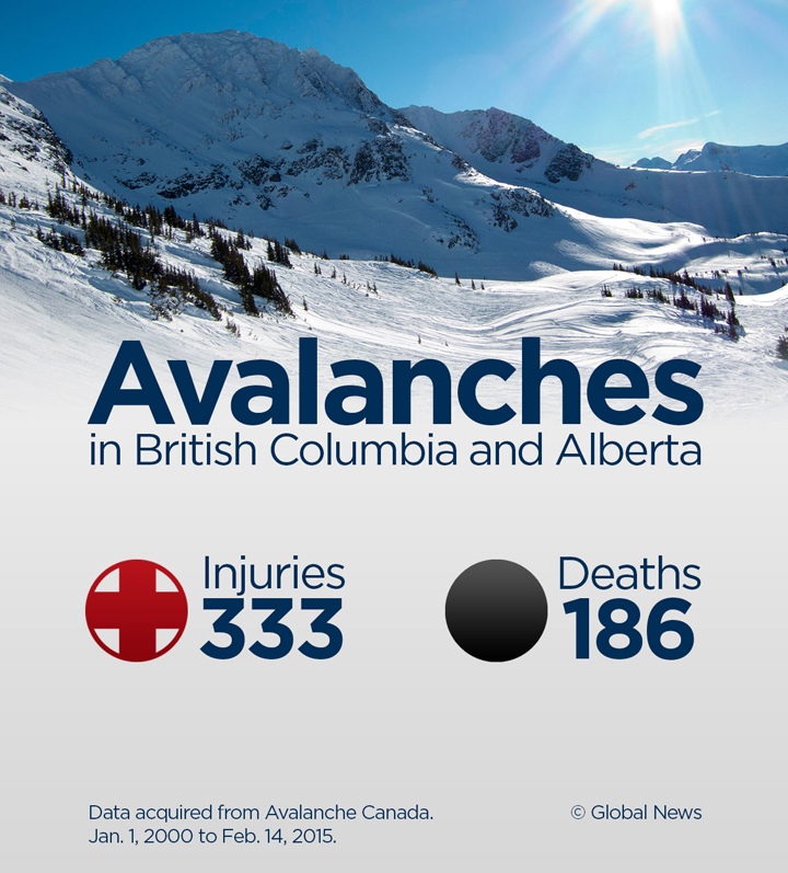 What causes avalanches? - image