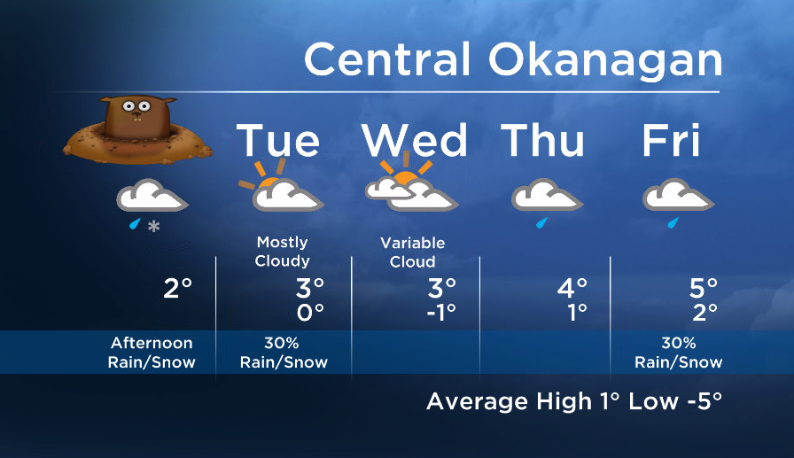 Okanagan forecast: rain/snow moving in again - image