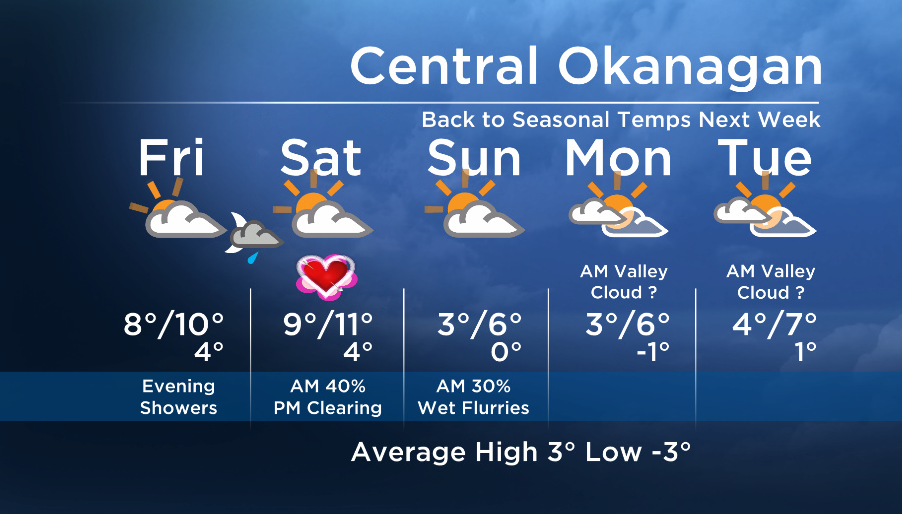 Okanagan forecast: staying mild until Sunday - image