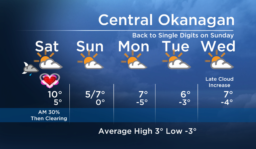 Okanagan forecast: sunglasses weather - image