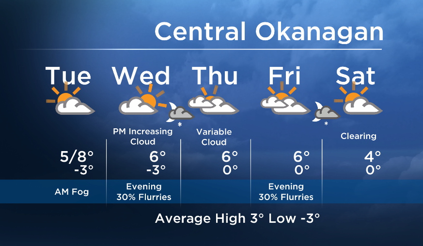 Okanagan forecast: morning fog patches with afternoon sun - image