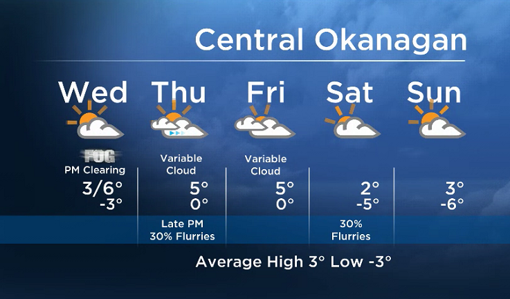Okanagan forecast: more of the same Wednesday - image