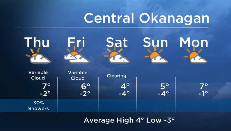 Okanagan forecast: mid and high cloud - image