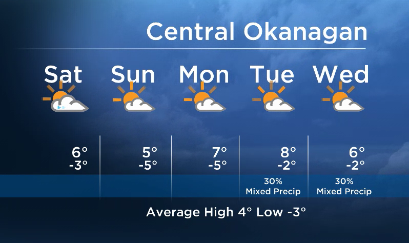 Okanagan forecast: is it too early for yardwork? - image