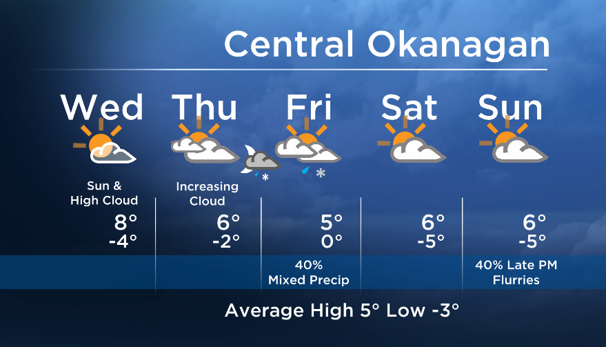 Okanagan forecast: more sun and cloud :) - image