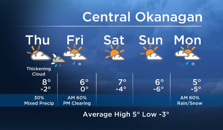 Okanagan forecast: increasing cloud today - image