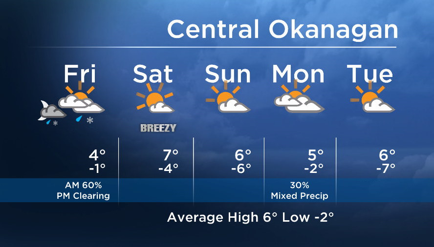 Okanagan forecast: chance of flurries/showers, clearing Friday evening - image