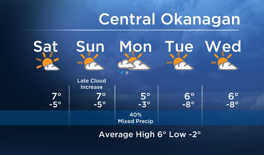 Okanagan forecast: sunny weekend :-) - image