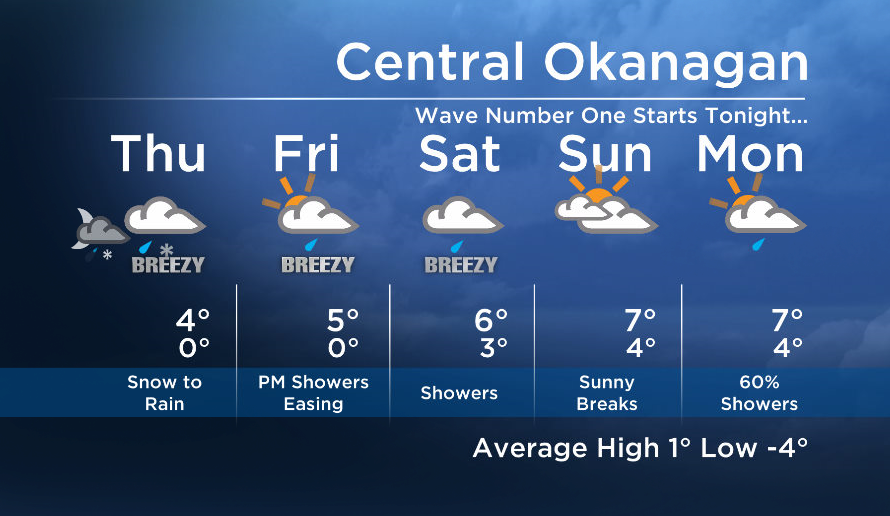 Okanagan forecast: waves of precipitation moving in - image