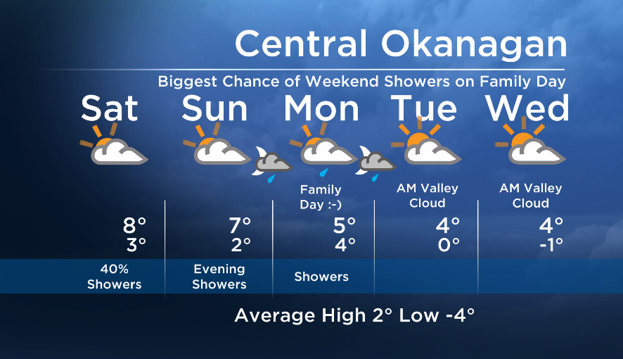 Okanagan forecast: mild long weekend - image