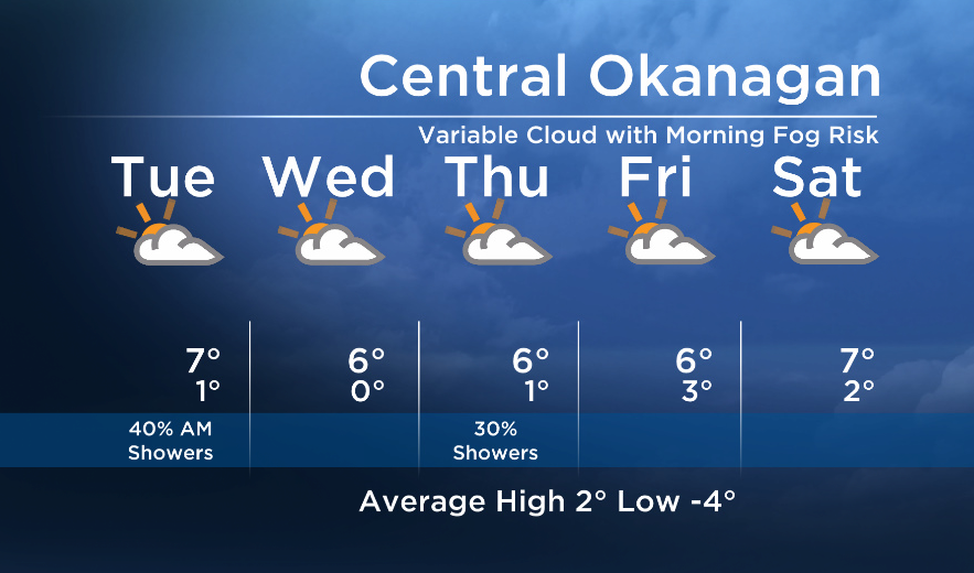 Okanagan forecast: mostly dry for the rest of the work week - image