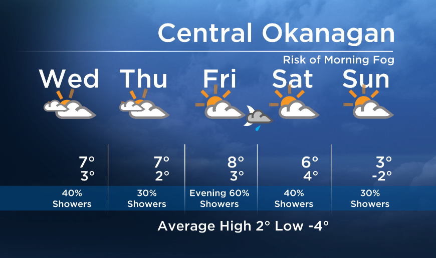 Okanagan forecast: mostly cloudy with slight chance of showers - image
