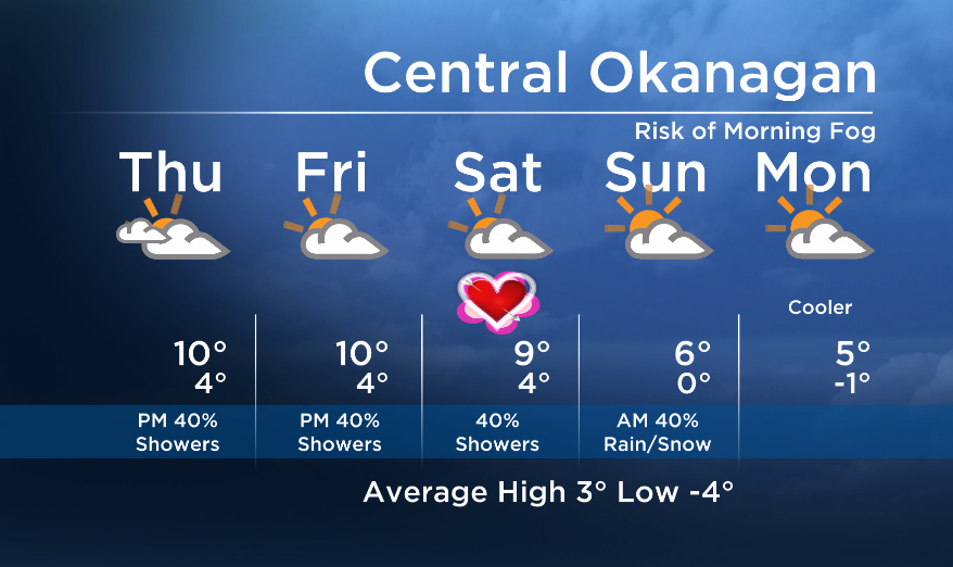 Okanagan forecast: double digits in February - image