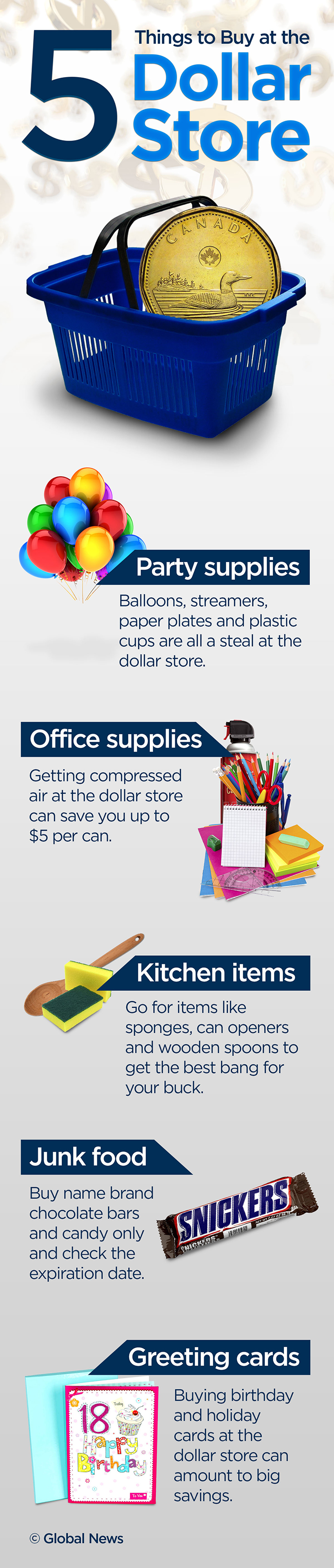 5 things you should buy at the dollar store - image