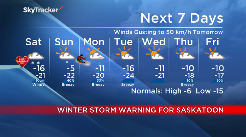 Global’s Peter Quinlan with the Evening News weather forecast for February 13/14 in Saskatoon.