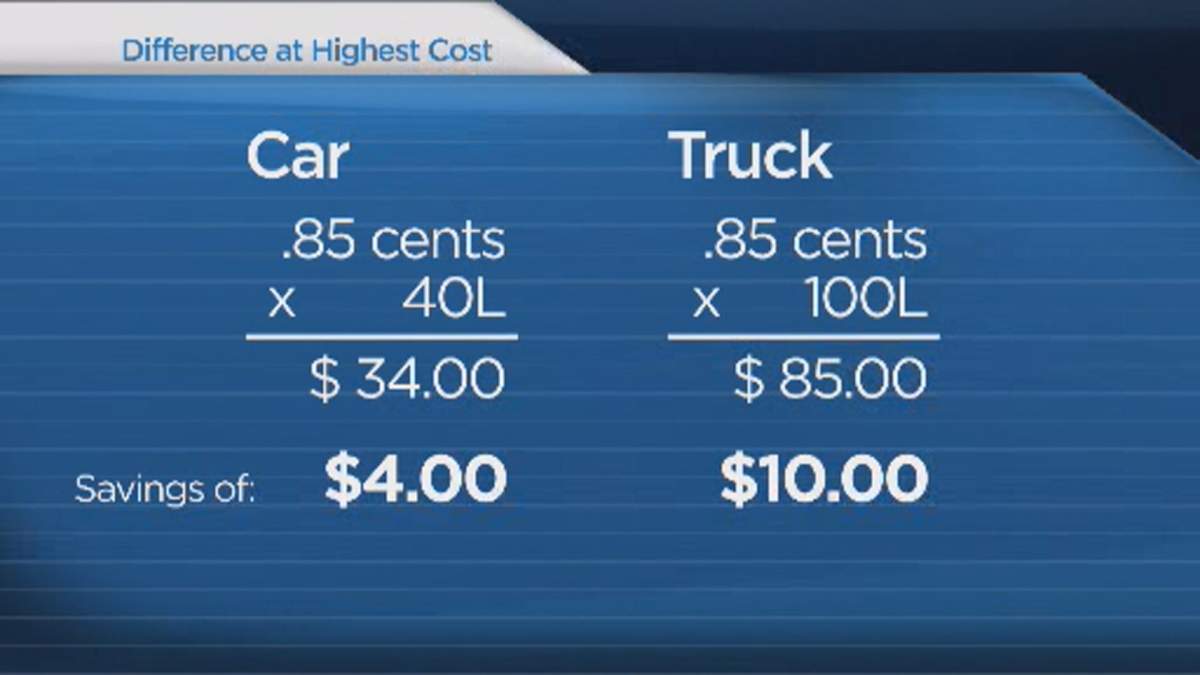 Varying gas prices appear across Lethbridge - image