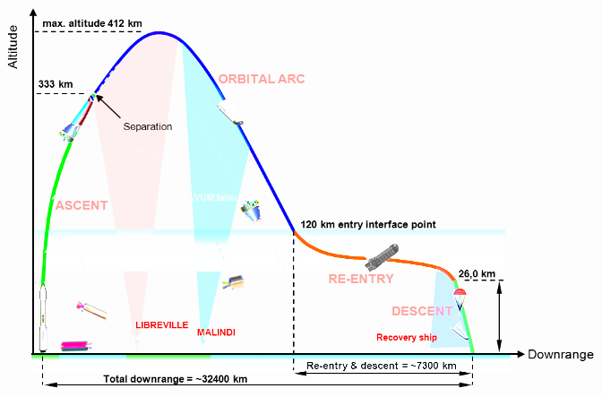 Wingless spaceplane to undergo first test flight Wednesday - National ...