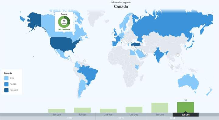 Twitter sees 40% increase in government requests in latest transparency report - image