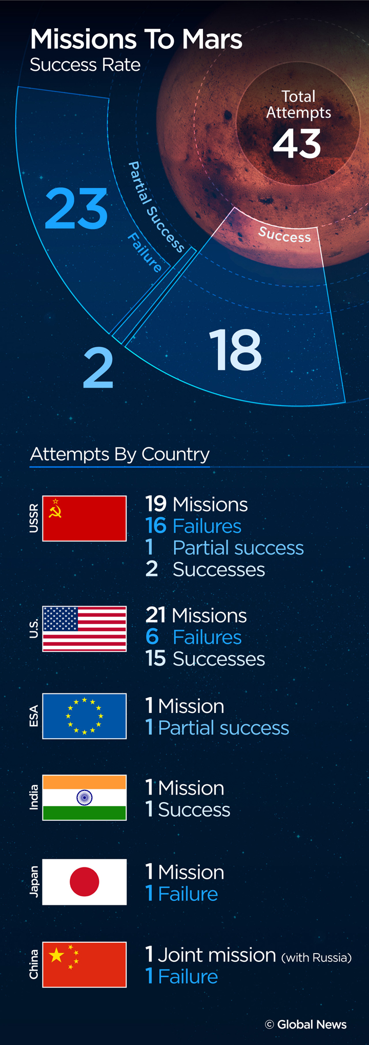 mars orbiter mission success