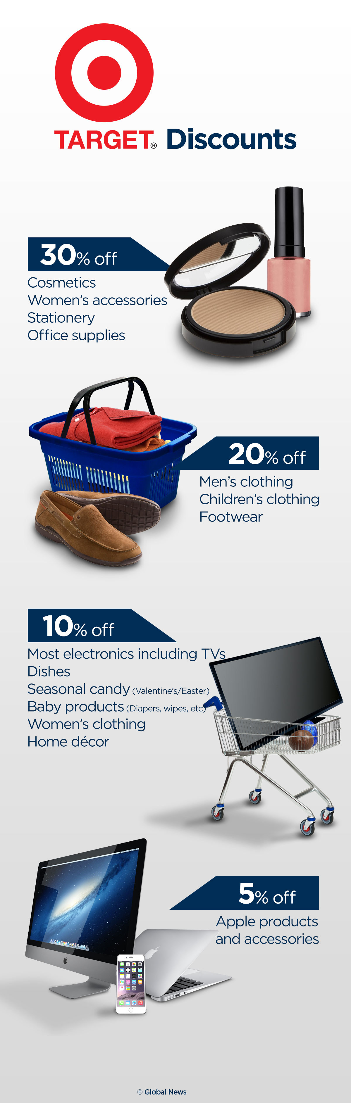 Shoppers see few bargains at Target Canada liquidation sales National