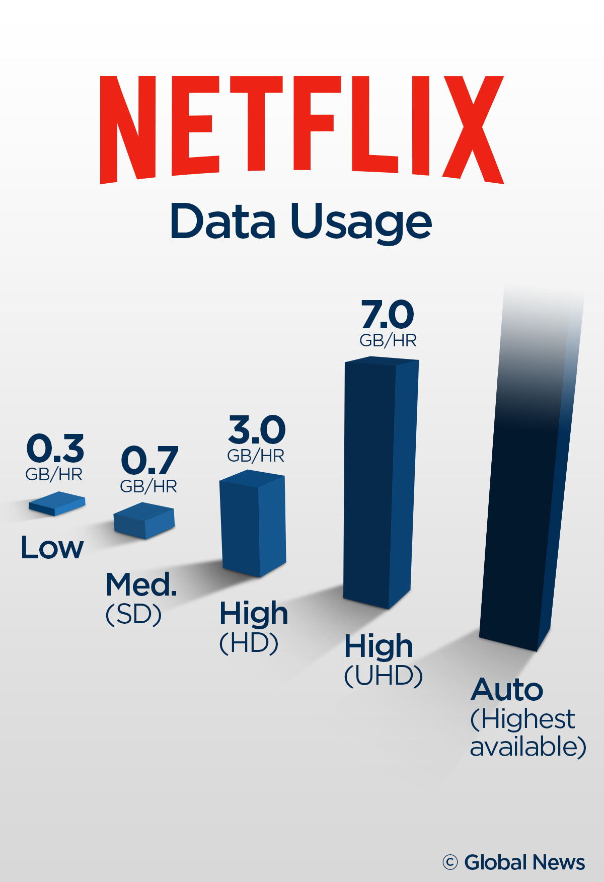 New Telus data charges could cost some Netflix users - image