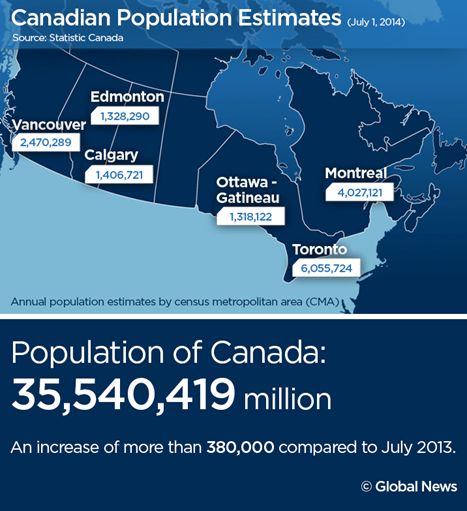 Edmonton region has Canada’s 2nd-highest population growth: stats - image