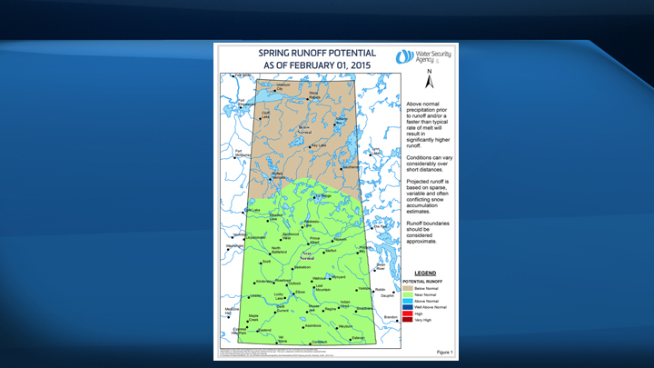 Flood watchers are predicting near normal runoff for most of the southern half of Saskatchewan this spring.
