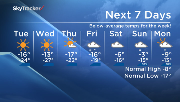 The Tuesday, Feb. 3, 2015 seven-day forecast for Saskatoon and the surrounding area.