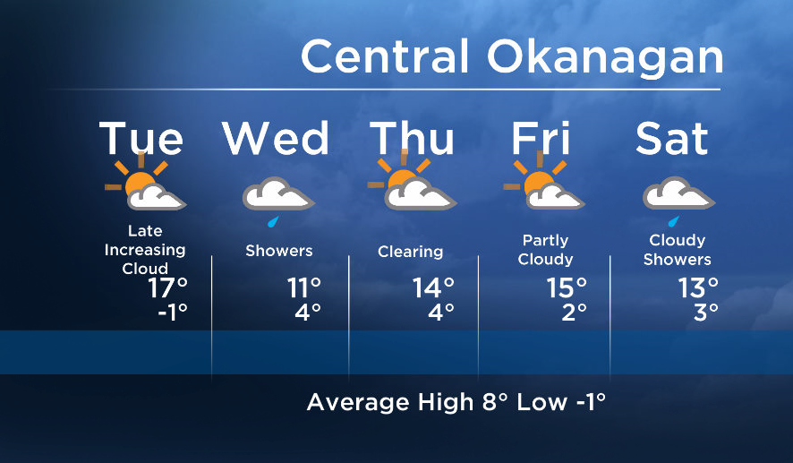 Okanagan forecast: highs in the teens again today - image