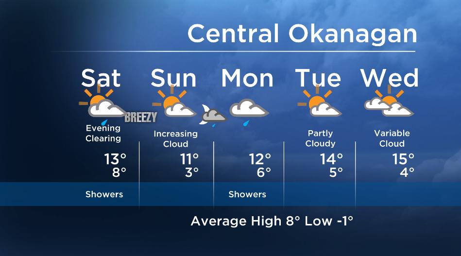 Okanagan forecast: a bit of everything this weekend - image