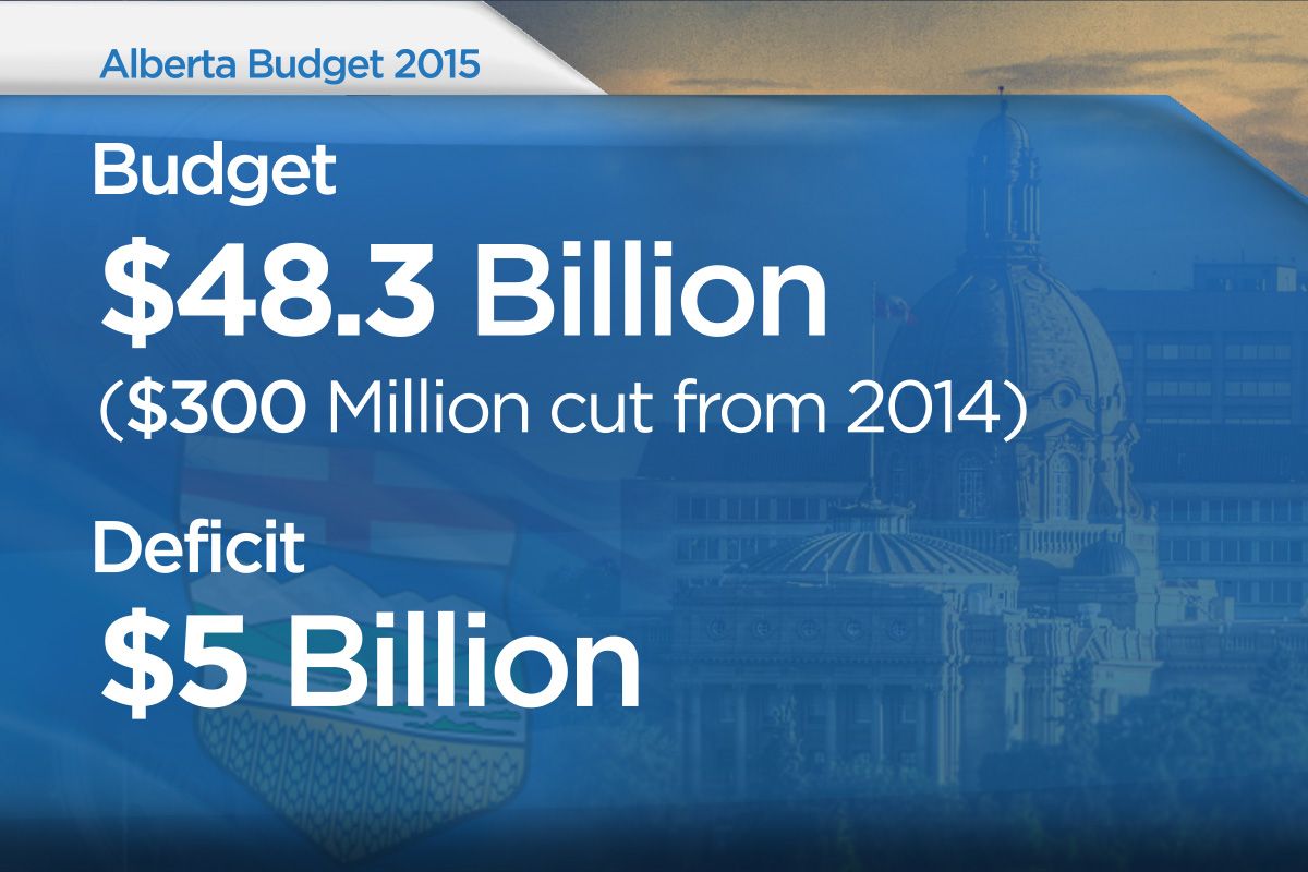 Alberta Budget 2015 Government boosts taxes but still runs record