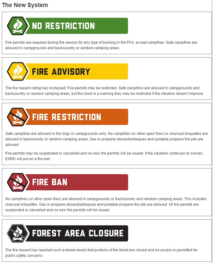 The new Alberta fire ban system gives outdoor enthusiasts a better opportunity to anticipate a fire ban in a specific region.