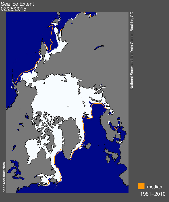 Arctic sea ice extent for February 25, 2015 was 14.54 million square kilometres. The orange line shows the 1981 to 2010 median extent for that day. The black cross indicates the geographic North Pole.