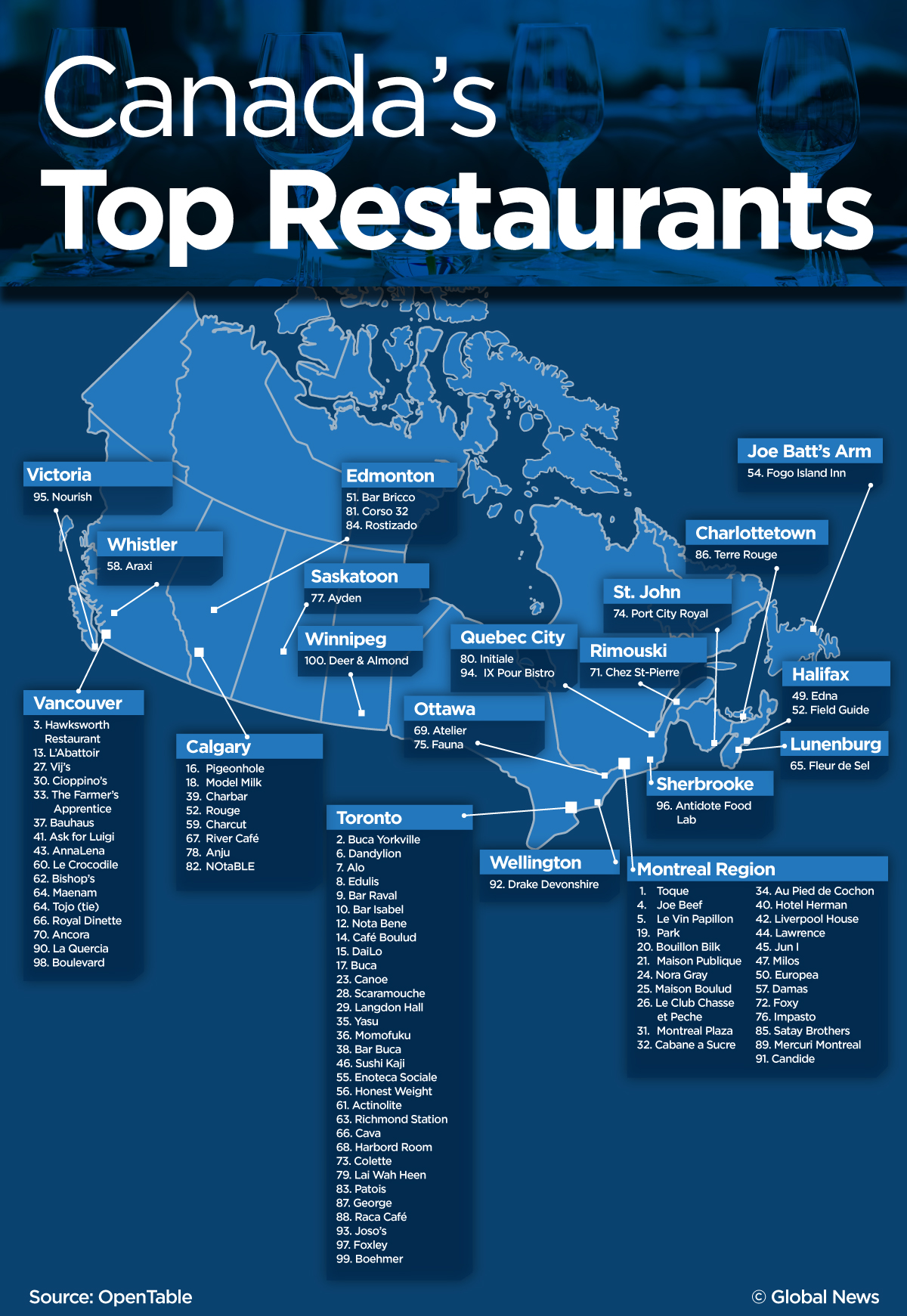 canada-s-best-restaurants-toronto-dominates-montreal-earns-top-spot