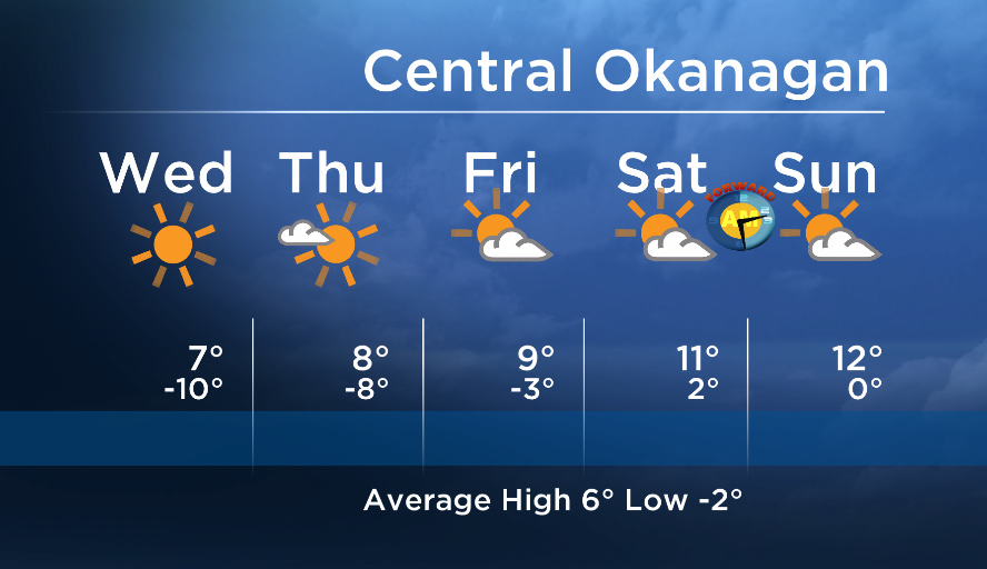 Okanagan forecast: double digits by this weekend! - image