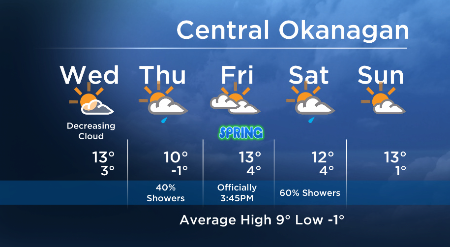 Okanagan forecast: decreasing cloud Wednesday - image