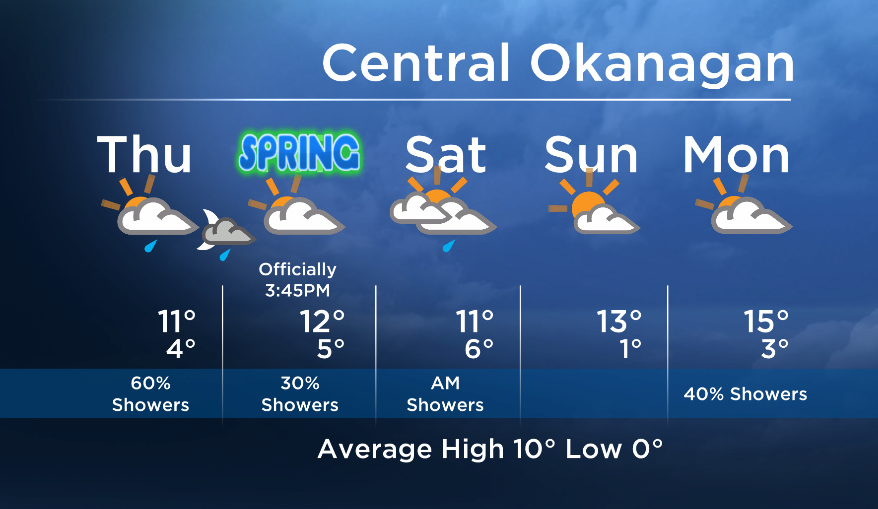 Okanagan forecast: showers moving in Thursday - image