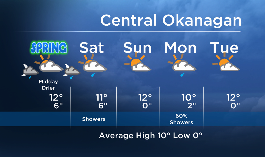 Okanagan forecast: rain continues for the north - image